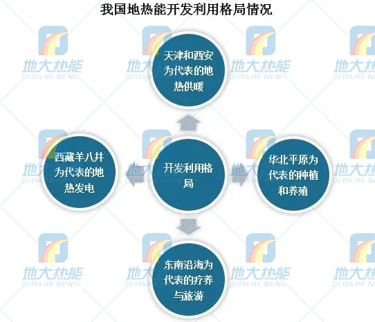 地熱能利用領域迎來新機遇：能源結構轉(zhuǎn)型加速 煤改清潔能源替代勢在必行