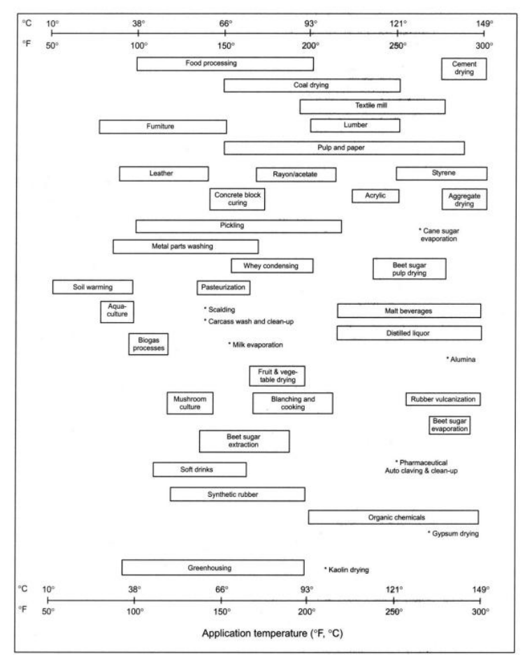 地熱能生產(chǎn)與應(yīng)用-地熱發(fā)電-地熱供暖制冷-地大熱能