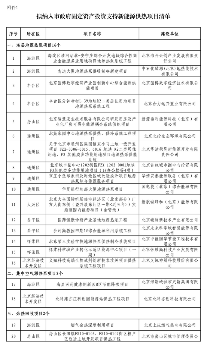 北京投資支持新能源地源熱泵供熱、光伏發電項目-地大熱能