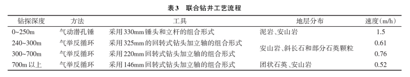 深部地熱鉆探鉆井工藝研究-地熱開發利用-地大熱能