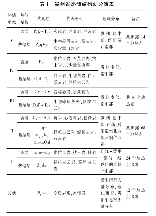 貴州地熱資源分布規律-地熱開發利用-地大熱能