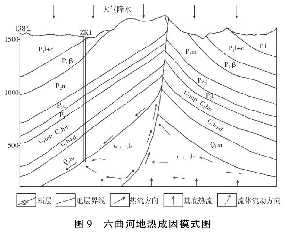 貴州地熱資源分布規律-地熱開發利用-地大熱能