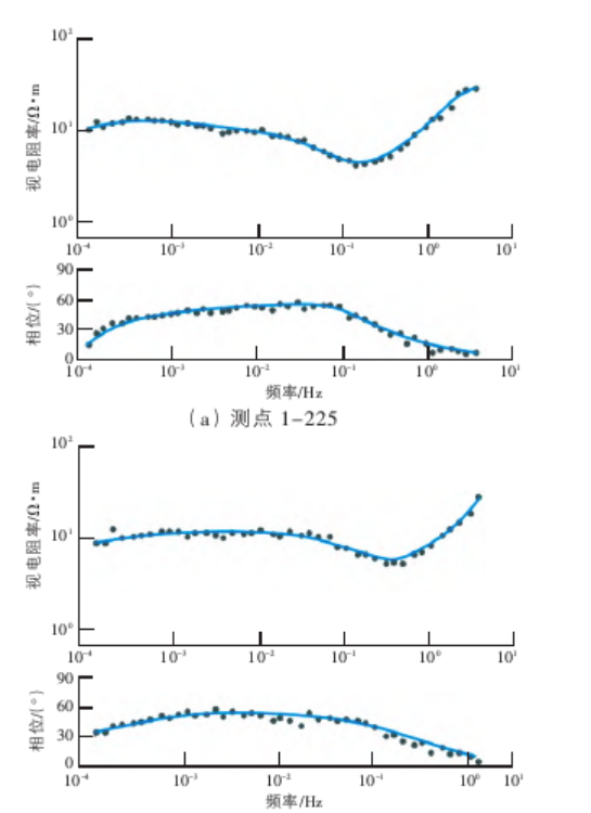 地球物理勘探方法在地熱資源探查中的綜合應用研究-地大熱能