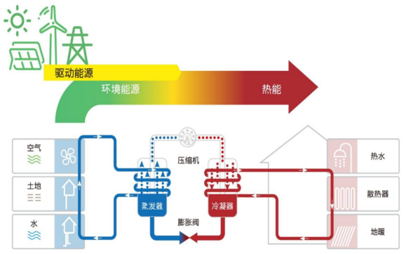 中深層地熱等8項技術入選！北京2025年新能源供熱新技術清單出爐-地大熱能